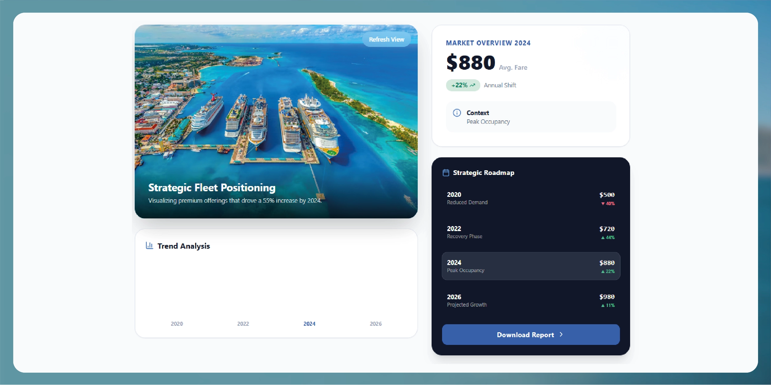 Understanding Pricing Patterns for Better Decisions